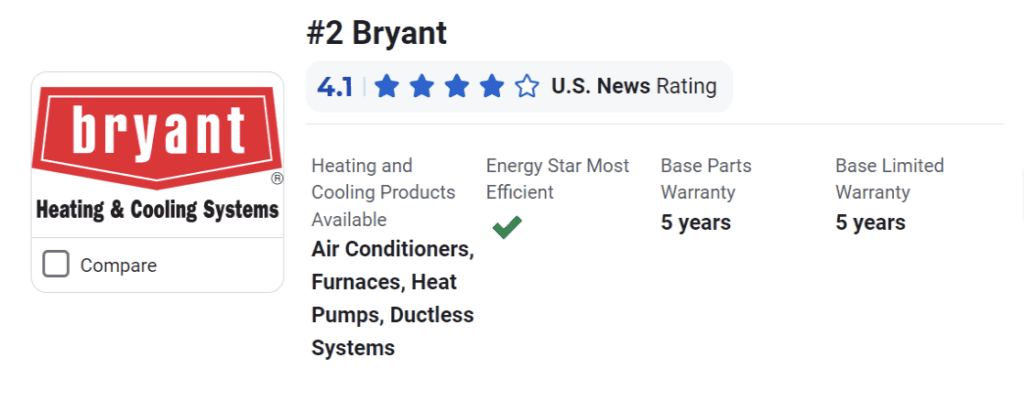 Bryant ratings.